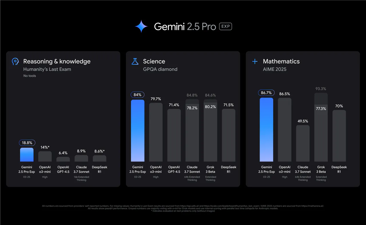 Gemini Pro