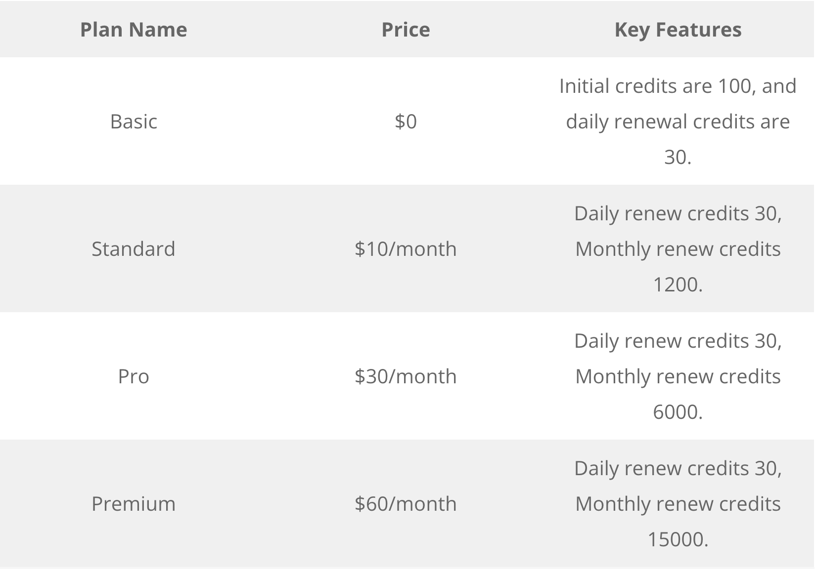 PixVerse Pricing