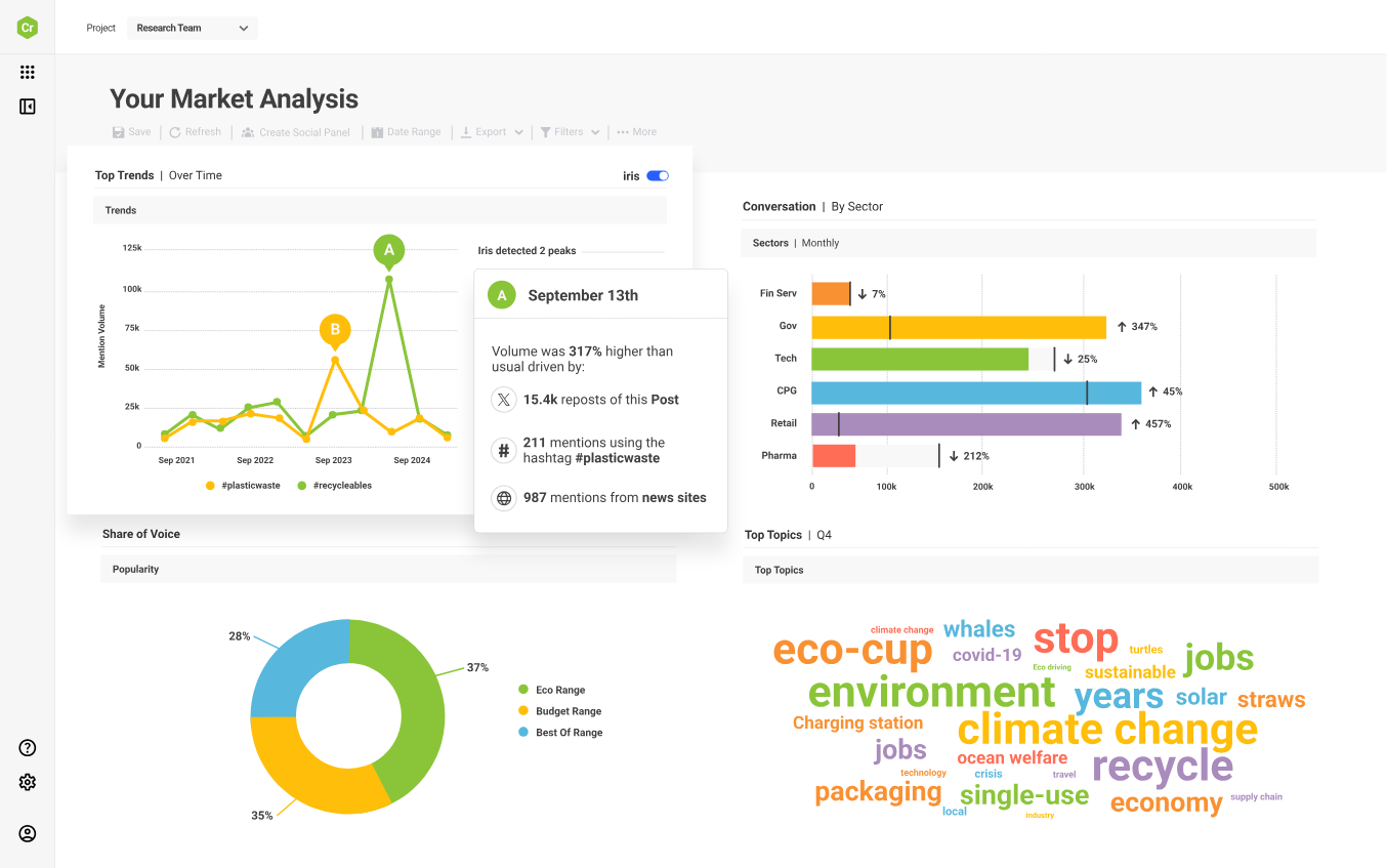 Brandwatch - social listening and intelligence tool