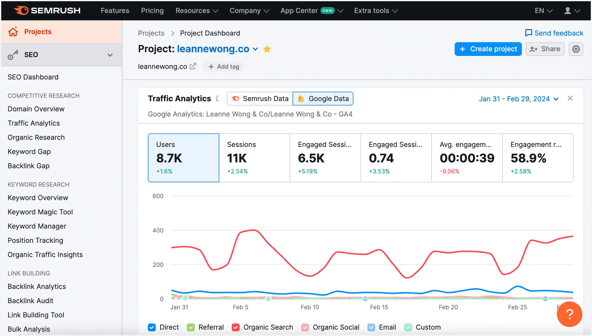 Semrush - SEO platform