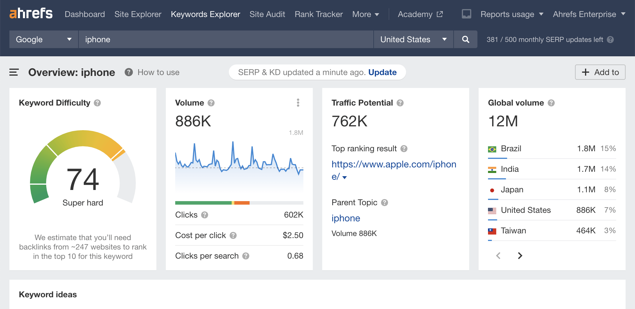Ahrefs - comprehensive SEO tool