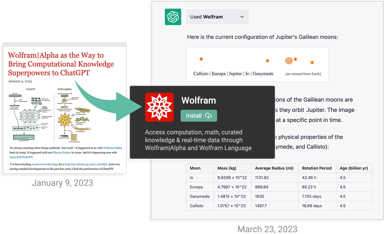 Wolfram Plugin