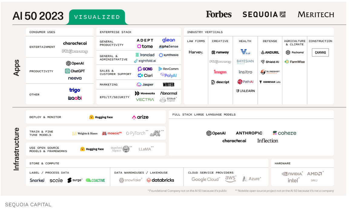 AI Tool Selection