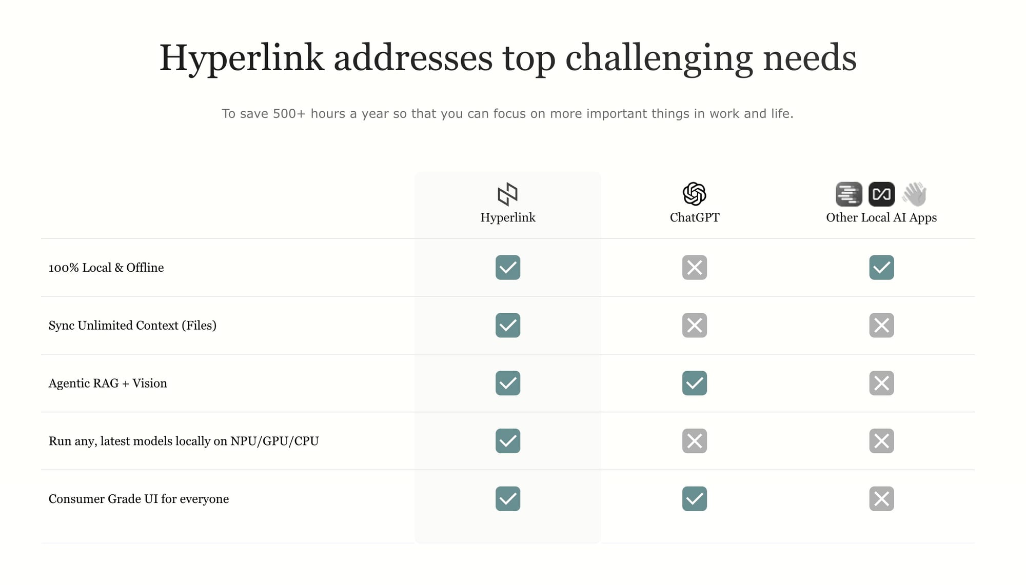 Comparing Hyperlink to Alternatives