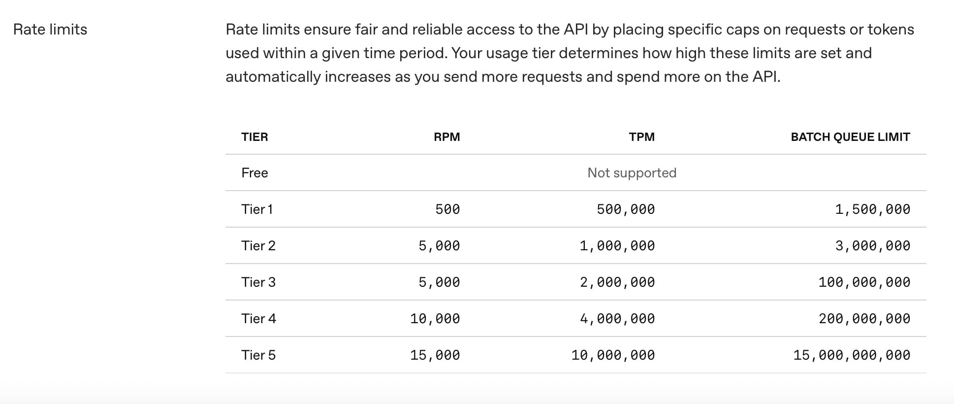 Rate Limits GTP-5.1