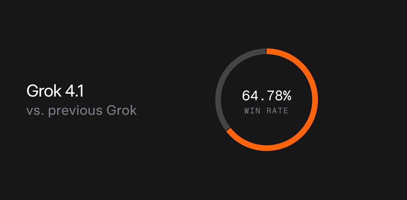Grok 4.1