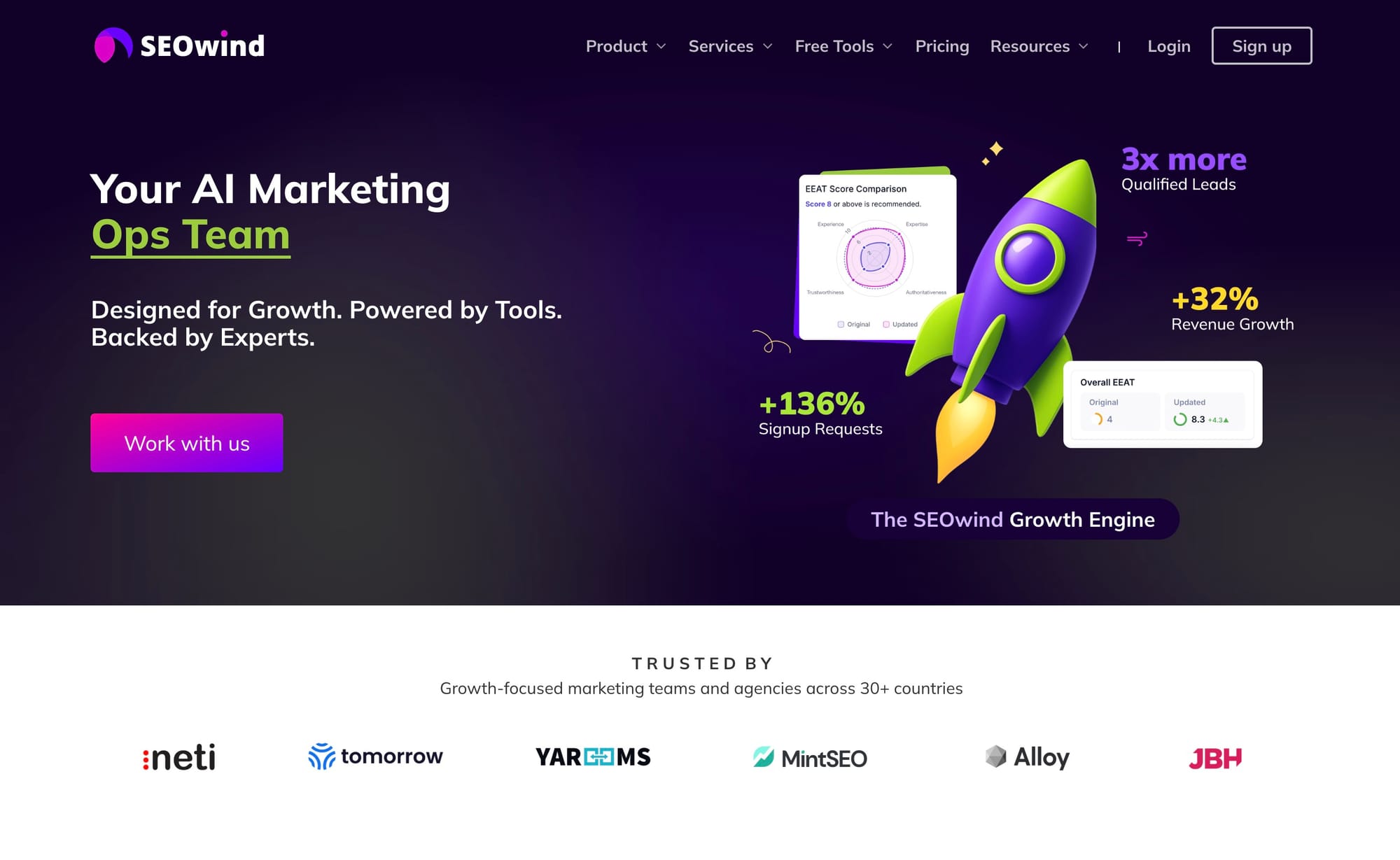 SEOwind — AI SEO Content