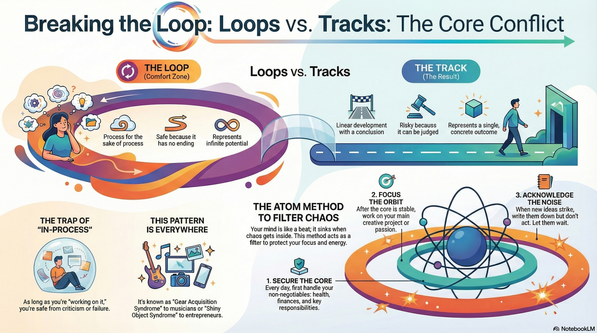 Breaking The Loop